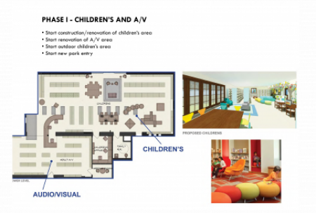 Phase 1 childrens and AV area plans