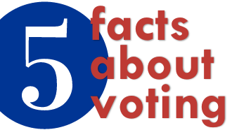 5 facts about voting